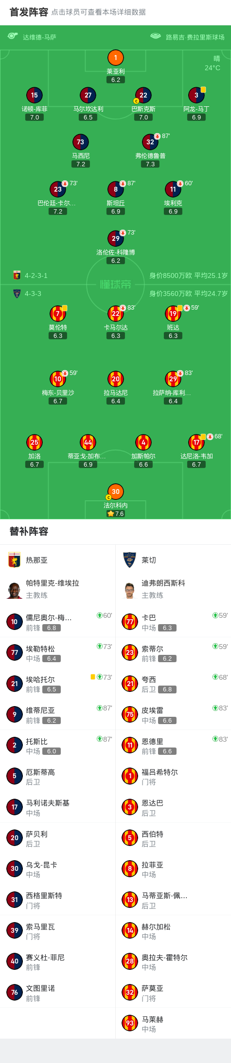 热那亚全队出击,主场痛击对手的简单介绍 热那亚全队出击,主场痛击对手的简单介绍