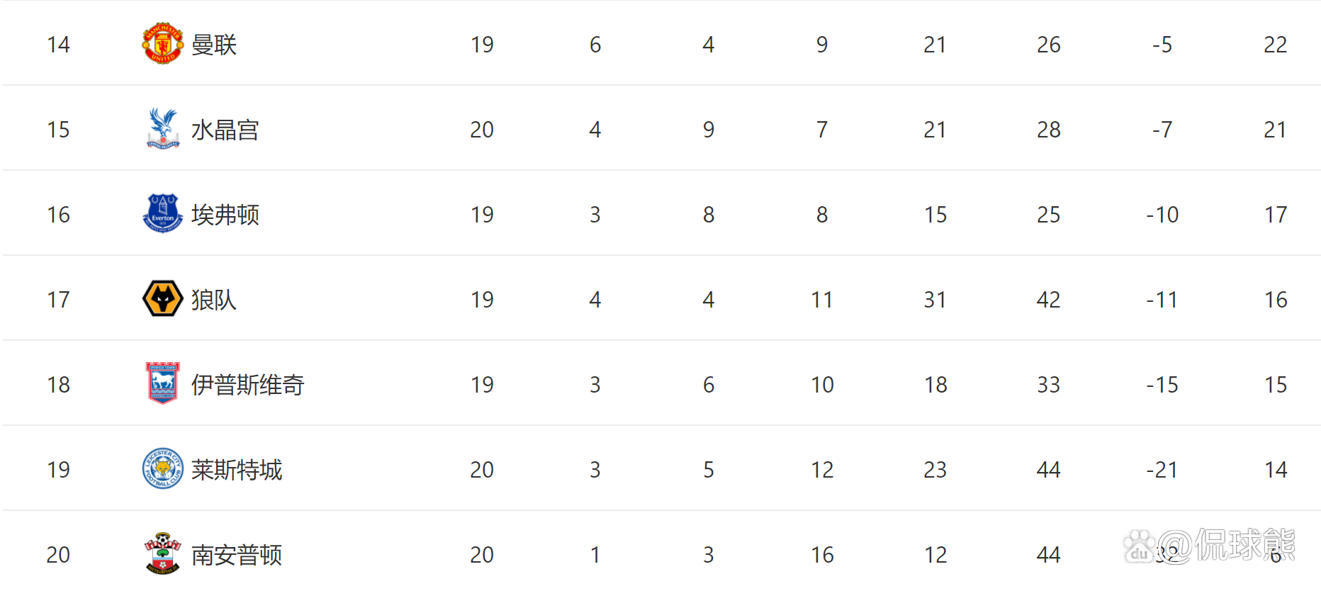 莱斯特城遭遇不败,英超排名逐渐上升 莱斯特城遭遇不败,英超排名逐渐上升